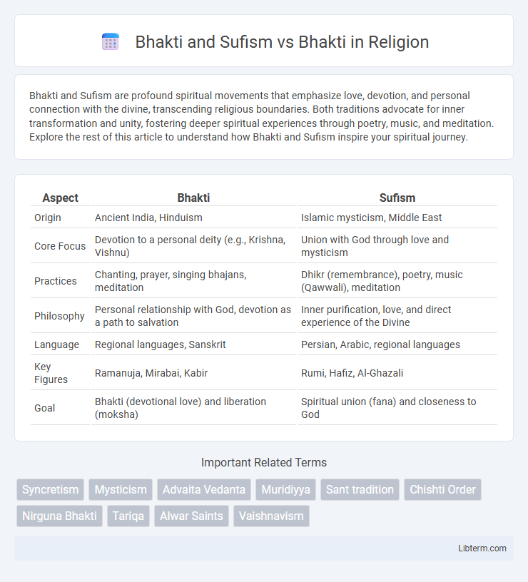 Bhakti vs Bhakti and Sufism in Religion - What is The Difference?