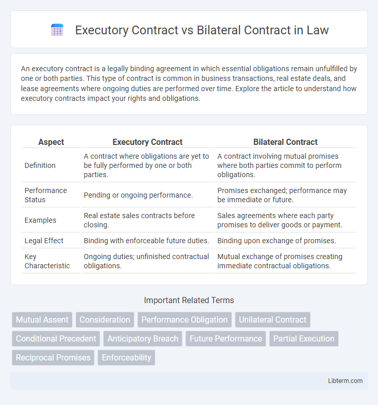Bilateral Contract vs Executory Contract in Law - What is The Difference?