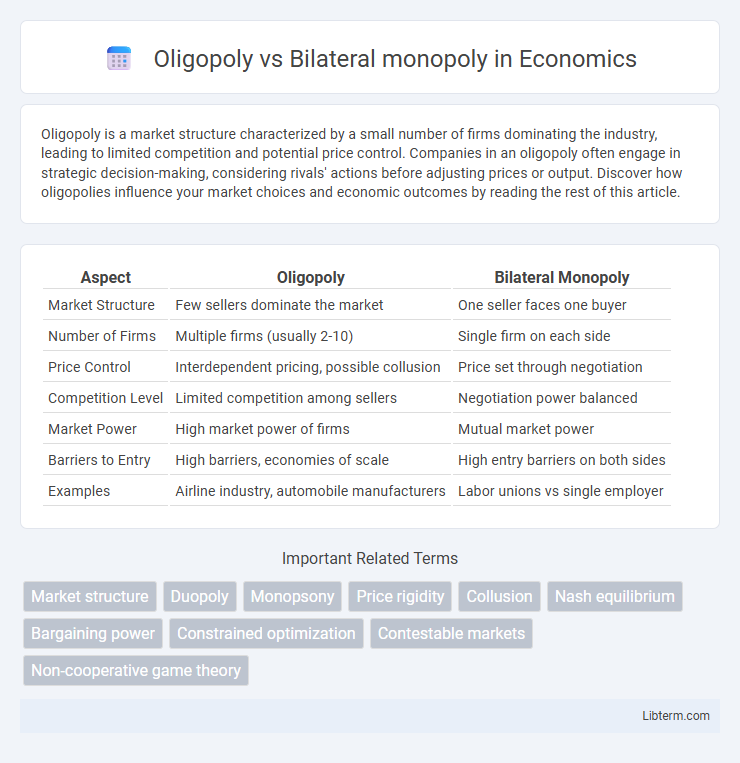 Bilateral monopoly vs Oligopoly in Economics - What is The Difference?