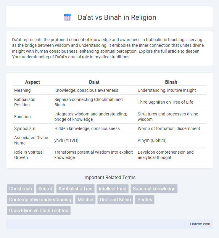 Binah vs Da'at in Religion - What is The Difference?