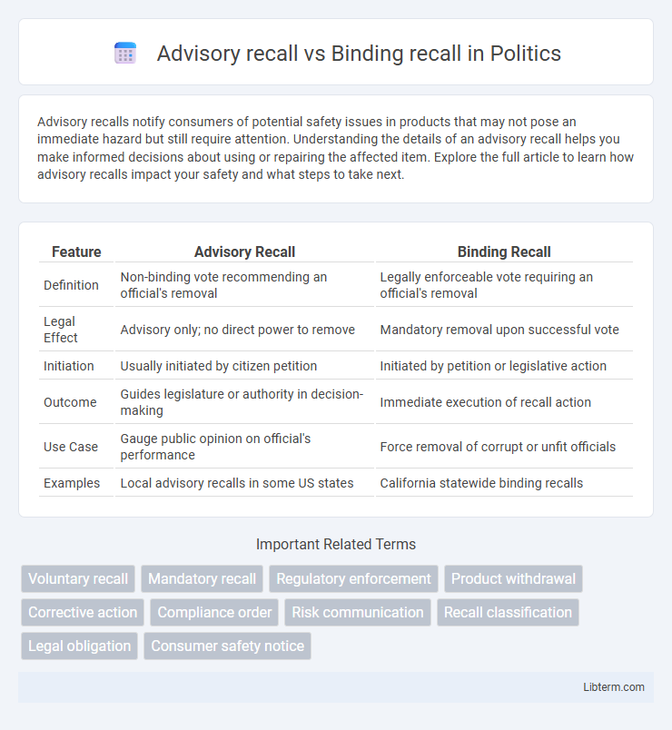 Binding recall vs Advisory recall in Politics - What is The Difference?
