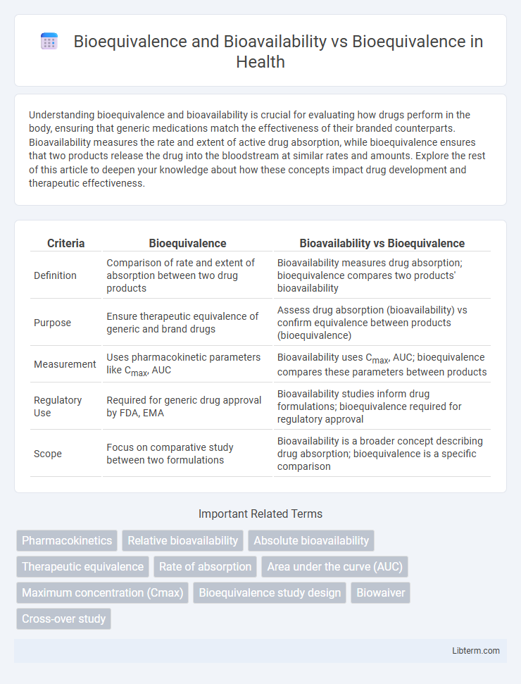 Bioequivalence vs Bioequivalence and Bioavailability in Health - What is The Difference?