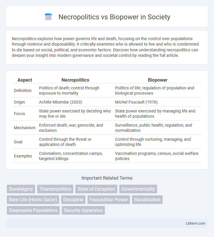 Biopower vs Necropolitics in Society - What is The Difference?