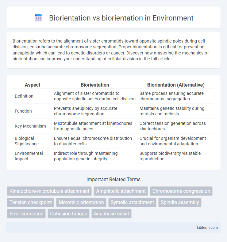 biorientation vs Biorientation in Environment - What is The Difference?