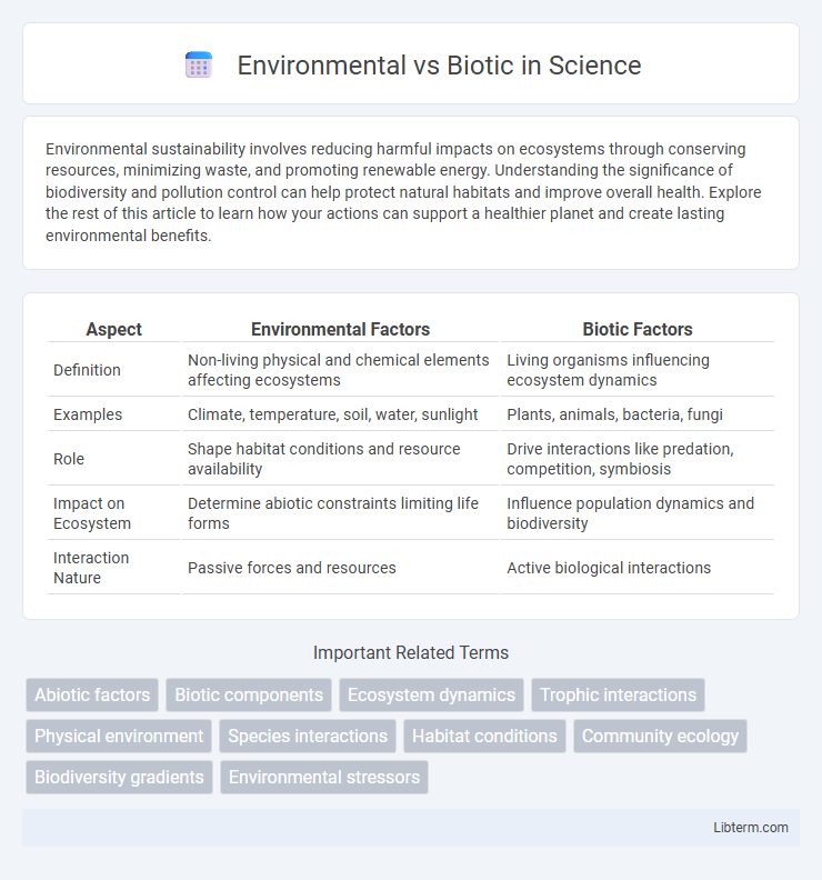 Biotic vs Environmental in Science - What is The Difference?