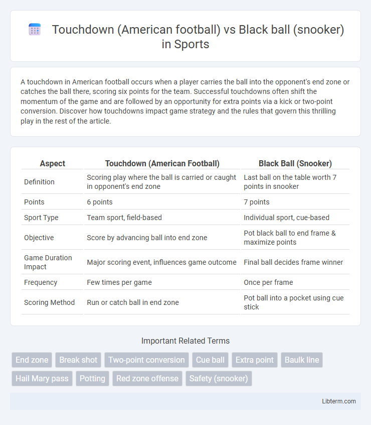 Black ball (snooker) vs Touchdown (American football) in Sports - What is The Difference?