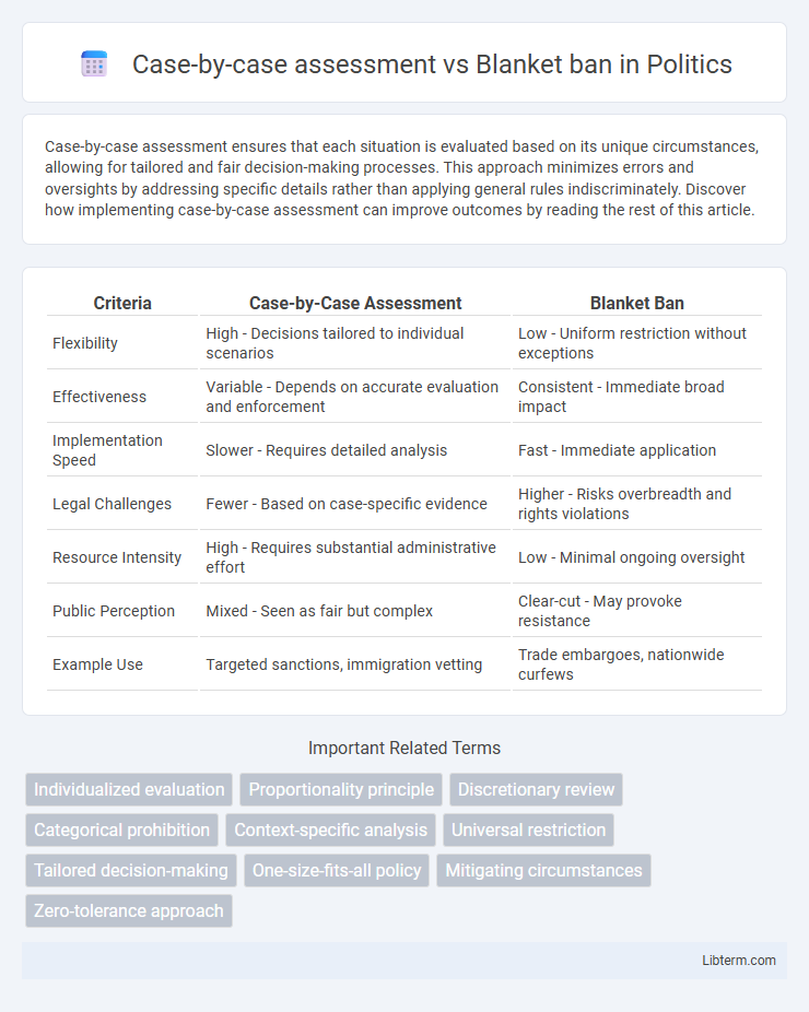 Blanket ban vs Case-by-case assessment in Politics - What is The Difference?