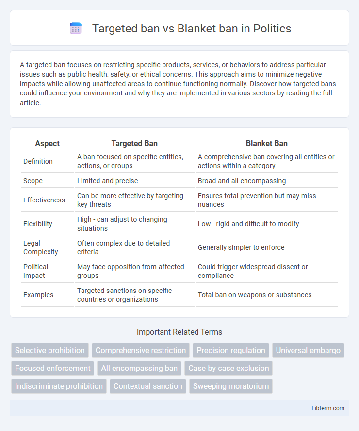 Blanket ban vs Targeted ban in Politics - What is The Difference?