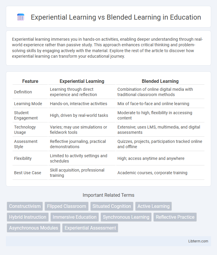 Blended Learning vs Experiential Learning in Education - What is The Difference?