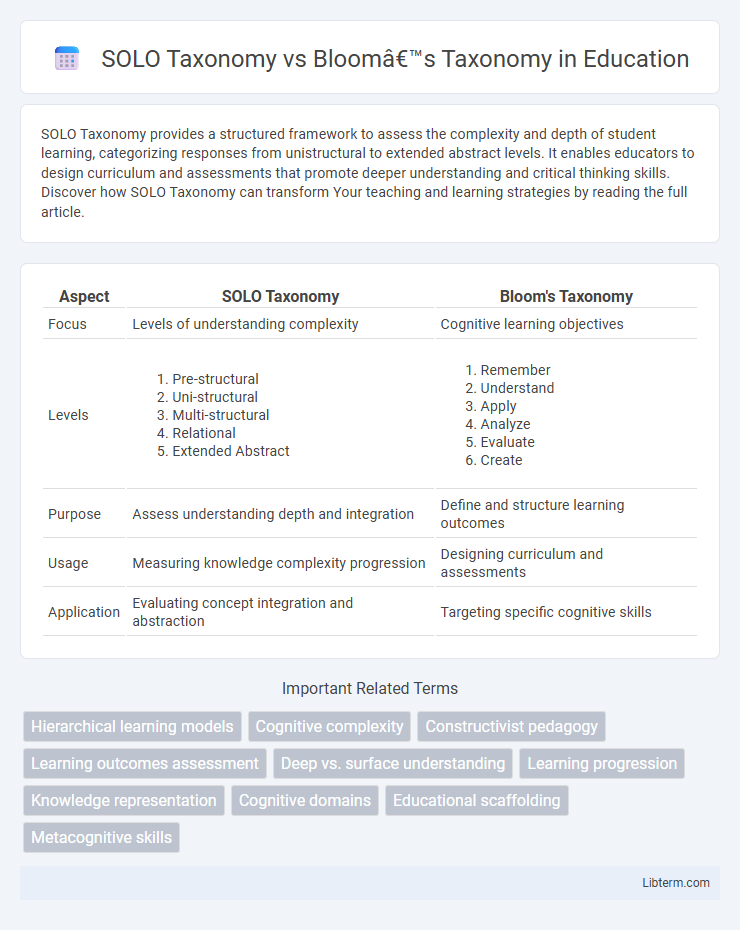 Bloom’s Taxonomy vs SOLO Taxonomy in Education - What is The Difference?