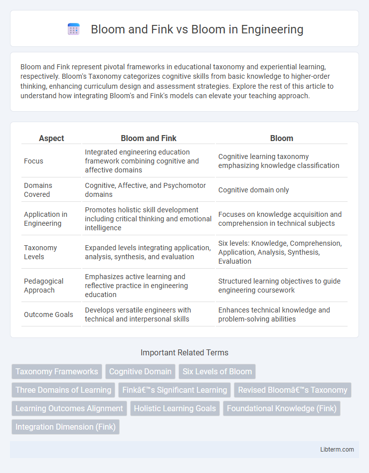 Bloom vs Bloom and Fink in Engineering - What is The Difference?