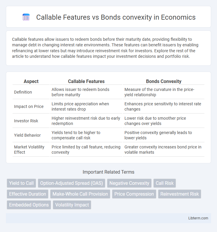 Bonds convexity vs Callable Features in Economics - What is The Difference?