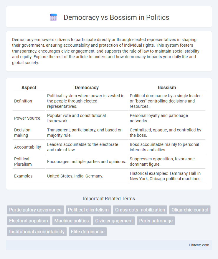 Bossism vs Democracy in Politics - What is The Difference?