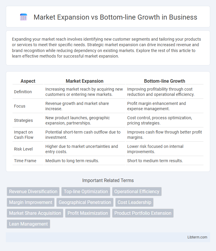 Bottom-line Growth vs Market Expansion in Business - What is The Difference?