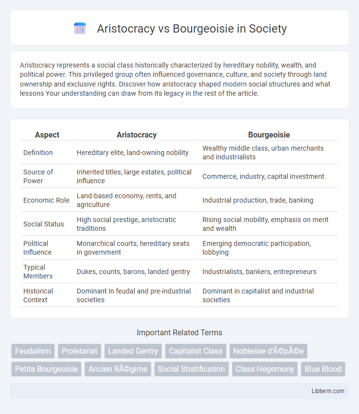 Bourgeoisie vs Aristocracy in Society - What is The Difference?