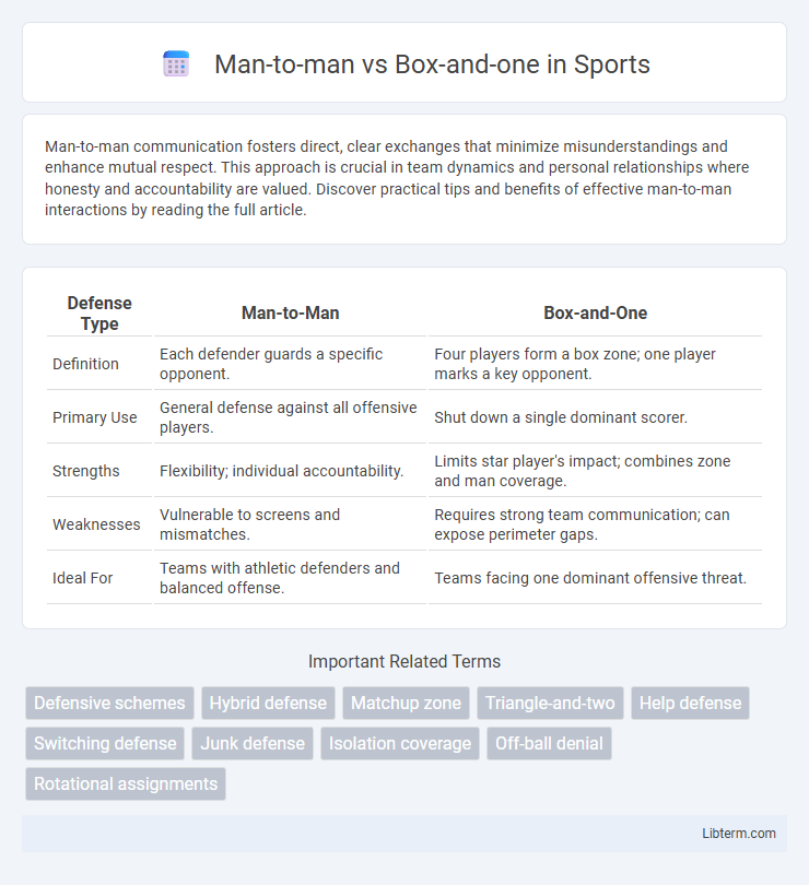 Box-and-one vs Man-to-man in Sports - What is The Difference?