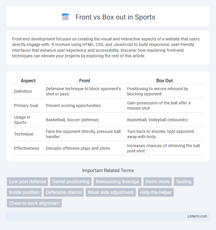 Box out vs Front in Sports - What is The Difference?