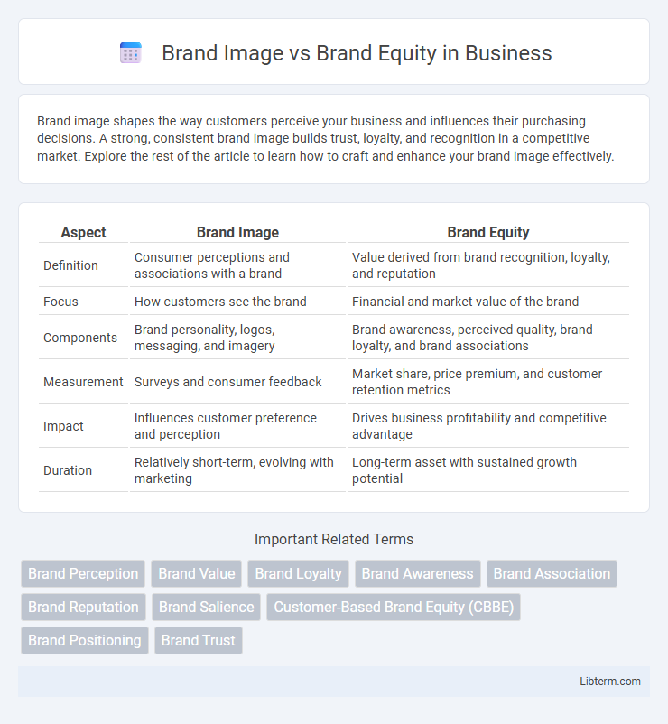 Brand Equity vs Brand Image in Business - What is The Difference?