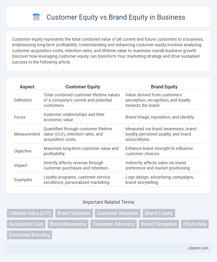 Brand Equity vs Customer Equity in Business - What is The Difference?