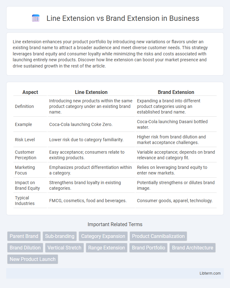 Brand Extension vs Line Extension in Business - What is The Difference?