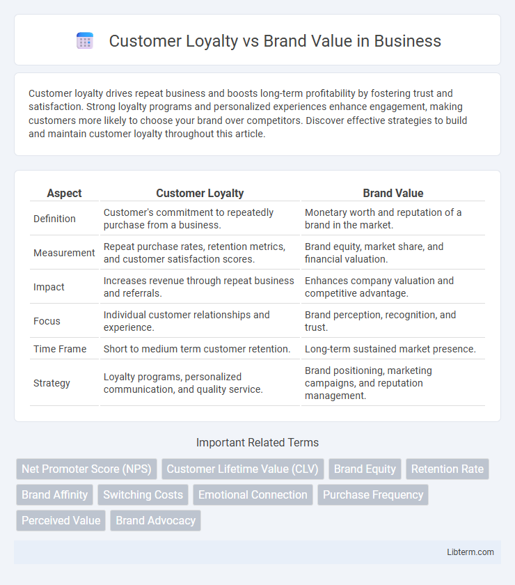 Brand Value vs Customer Loyalty in Business - What is The Difference?