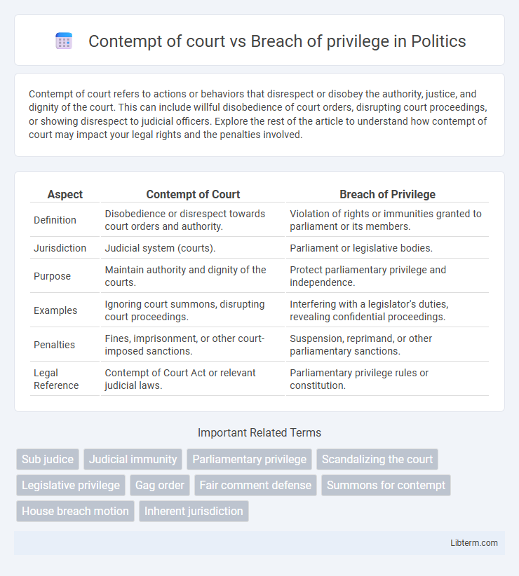 Breach of privilege vs Contempt of court in Politics - What is The Difference?