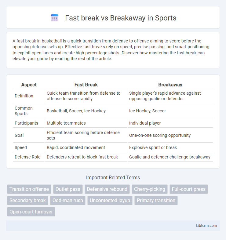 Breakaway vs Fast break in Sports - What is The Difference?