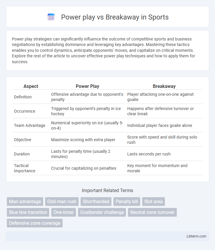 Breakaway vs Power play in Sports - What is The Difference?
