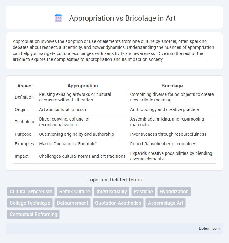 Bricolage vs Appropriation in Art - What is The Difference?
