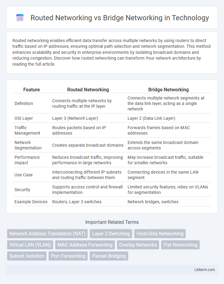 Bridge Networking vs Routed Networking in Technology - What is The Difference?