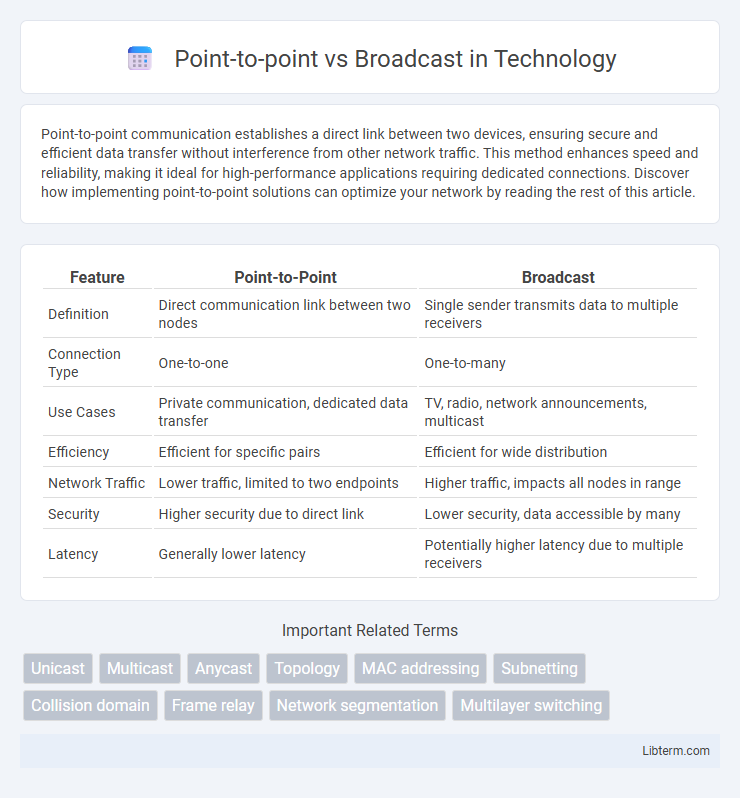 Broadcast vs Point-to-point in Technology - What is The Difference?