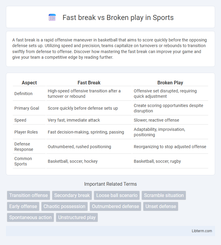 Broken play vs Fast break in Sports - What is The Difference?