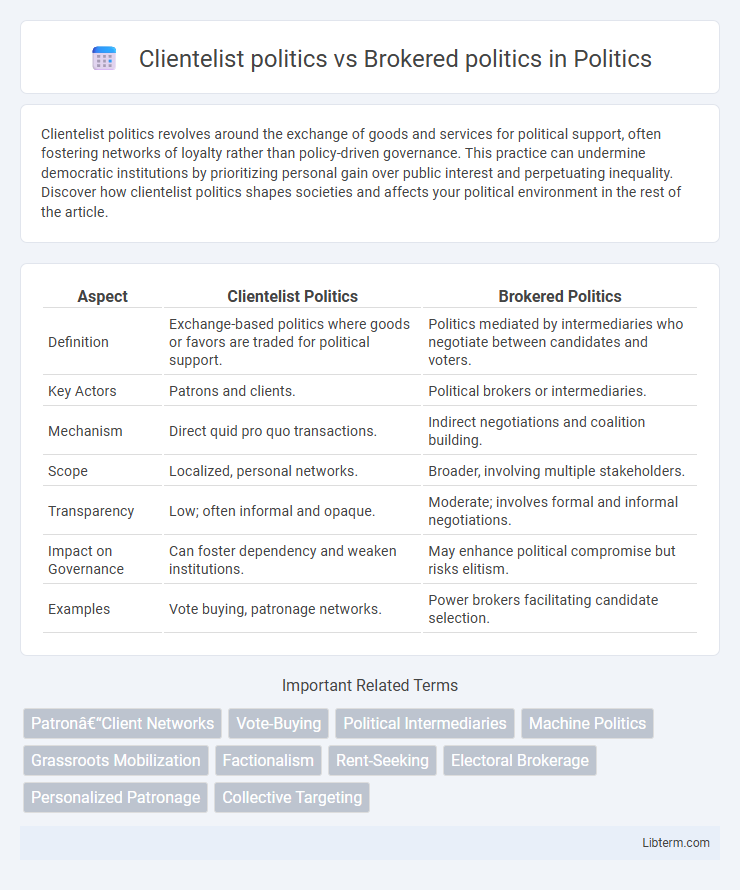 Brokered politics vs Clientelist politics in Politics - What is The Difference?