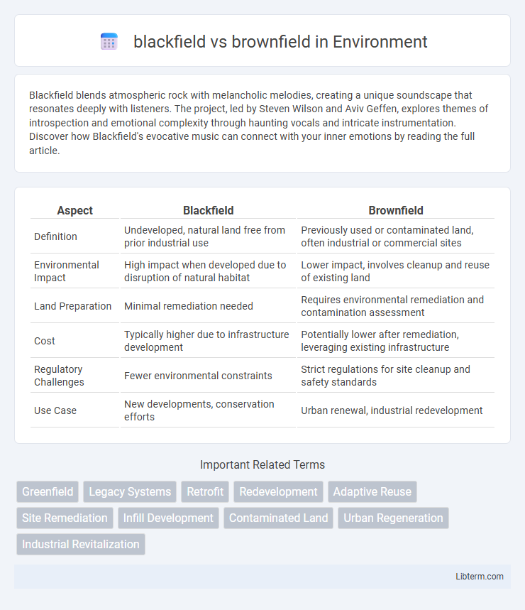 brownfield vs blackfield in Environment - What is The Difference?
