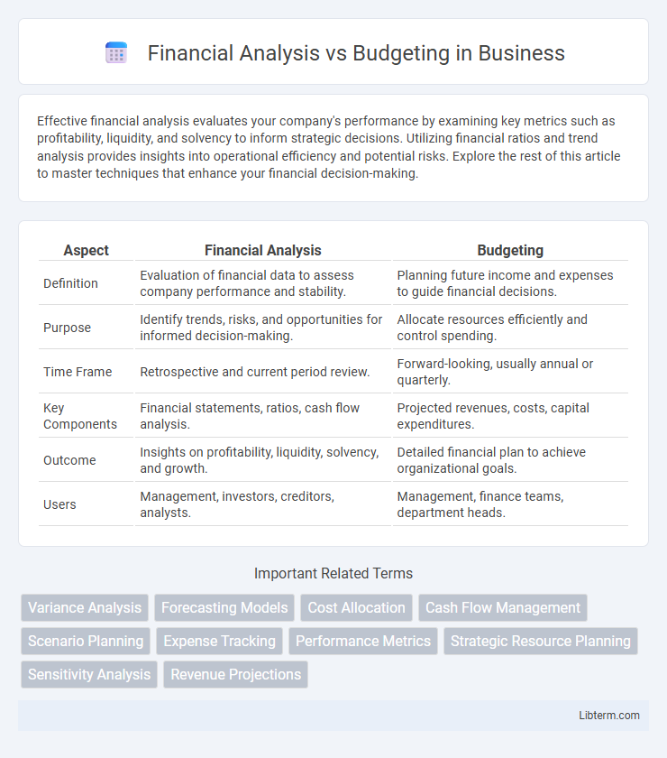 Budgeting vs Financial Analysis in Business - What is The Difference?