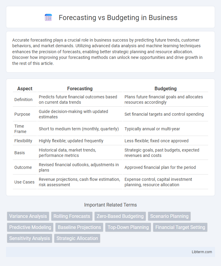 Budgeting vs Forecasting in Business - What is The Difference?