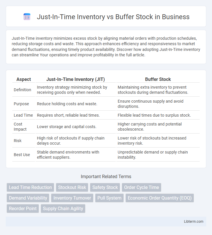 Buffer Stock vs Just-In-Time Inventory in Business - What is The Difference?