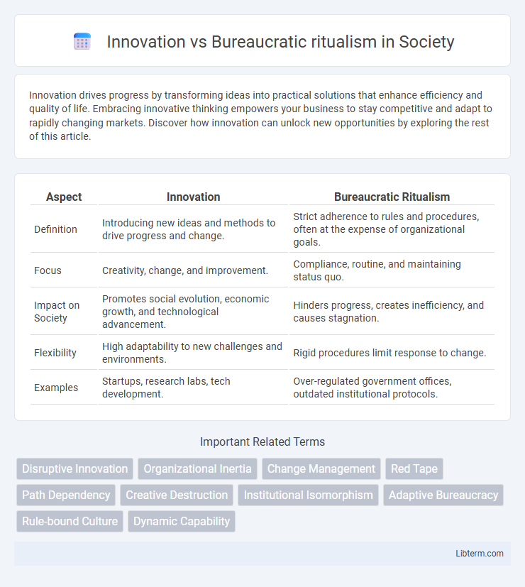 Bureaucratic ritualism vs Innovation in Society - What is The Difference?