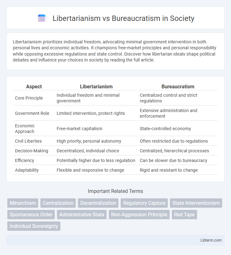 Bureaucratism vs Libertarianism in Society - What is The Difference?