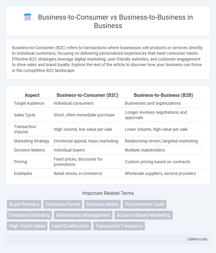 Business-to-Business vs Business-to-Consumer in Business - What is The Difference?