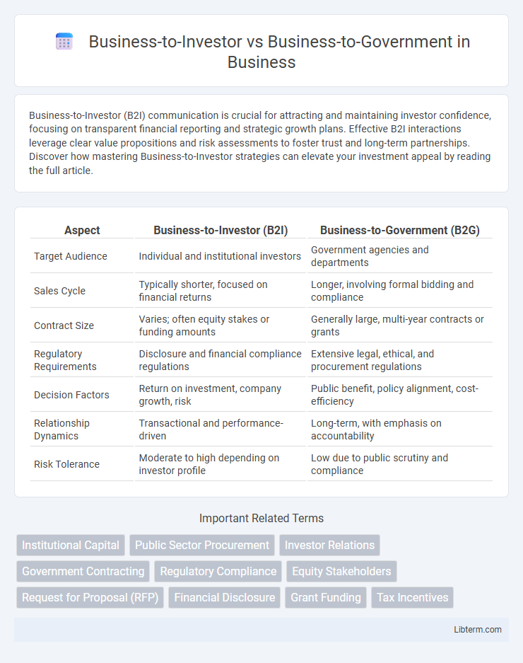 Business-to-Government vs Business-to-Investor in Business - What is The Difference?