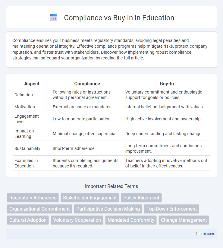 Buy-In vs Compliance in Education - What is The Difference?