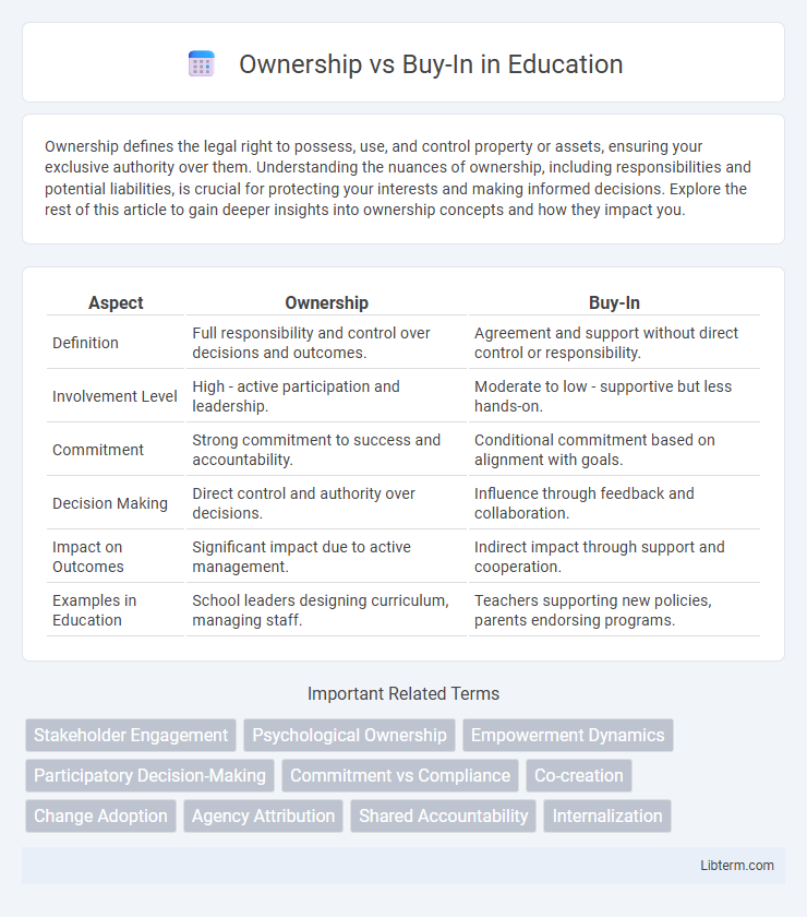 Buy-In vs Ownership in Education - What is The Difference?