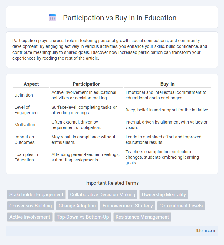 Buy-In vs Participation in Education - What is The Difference?