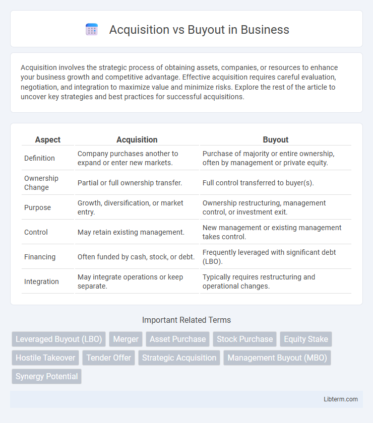 Buyout vs Acquisition in Business - What is The Difference?