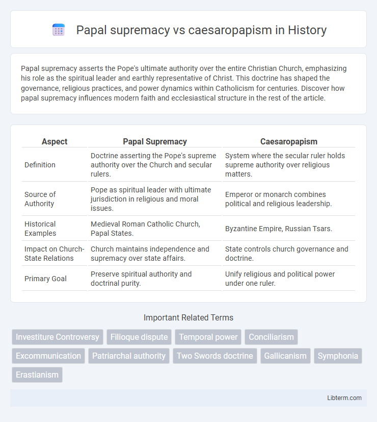 caesaropapism vs Papal supremacy in History - What is The Difference?