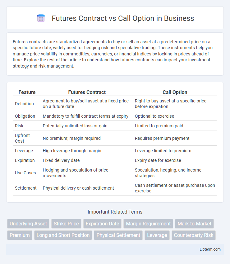 Call Option vs Futures Contract in Business - What is The Difference?