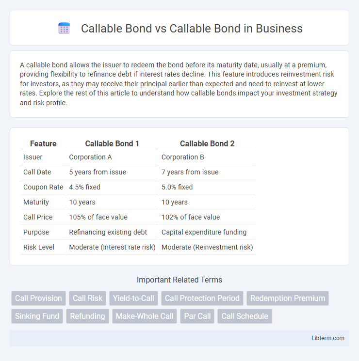 Callable Bond vs Callable Bond in Business - What is The Difference?