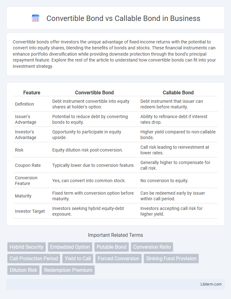 Callable Bond vs Convertible Bond in Business - What is The Difference?