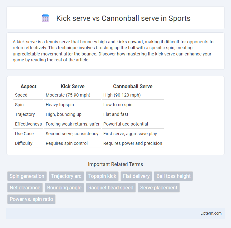 Cannonball serve vs Kick serve in Sports - What is The Difference?